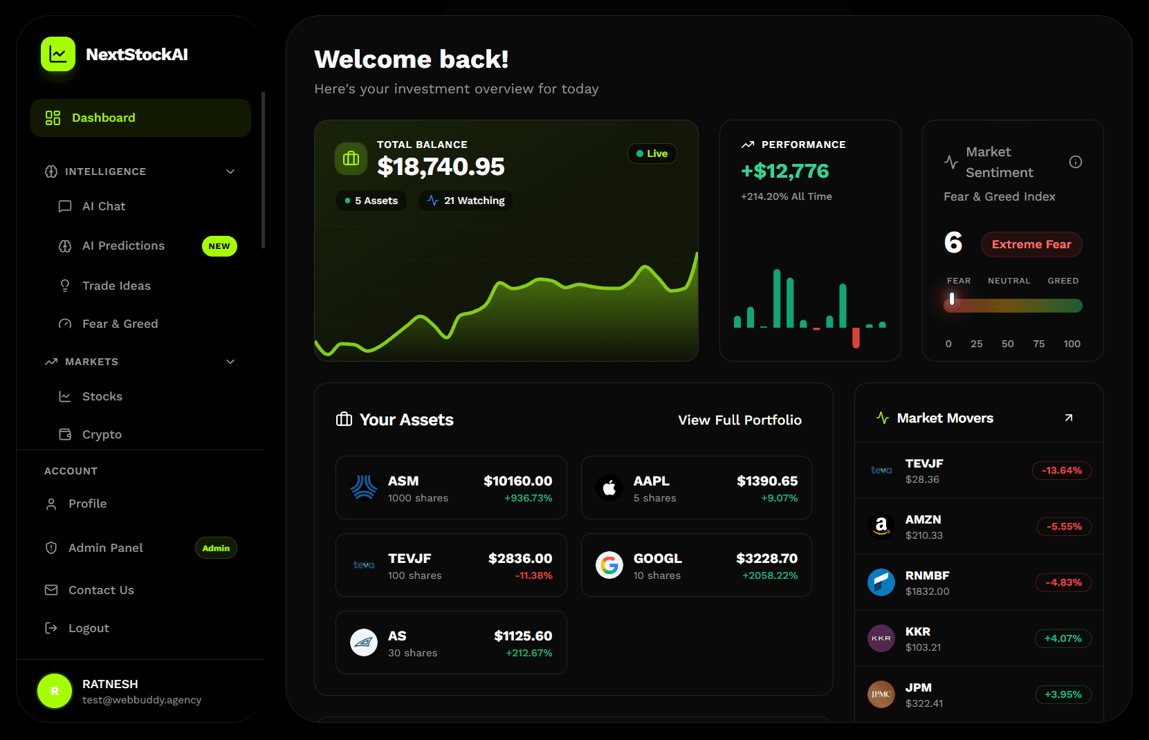 Intelevo Dashboard